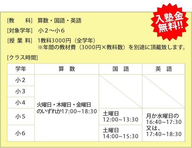 教科・クラス時間・授業料