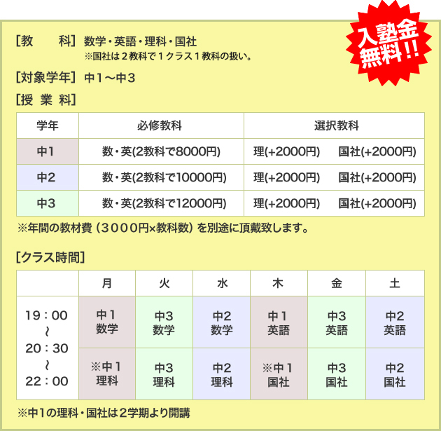 教科・クラス時間・授業料